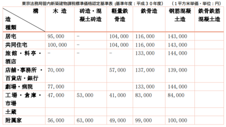 建筑造价